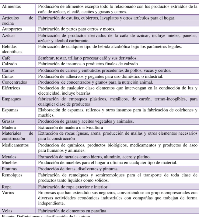 Tabla 3. Categorías de clasificación por actividad económica 