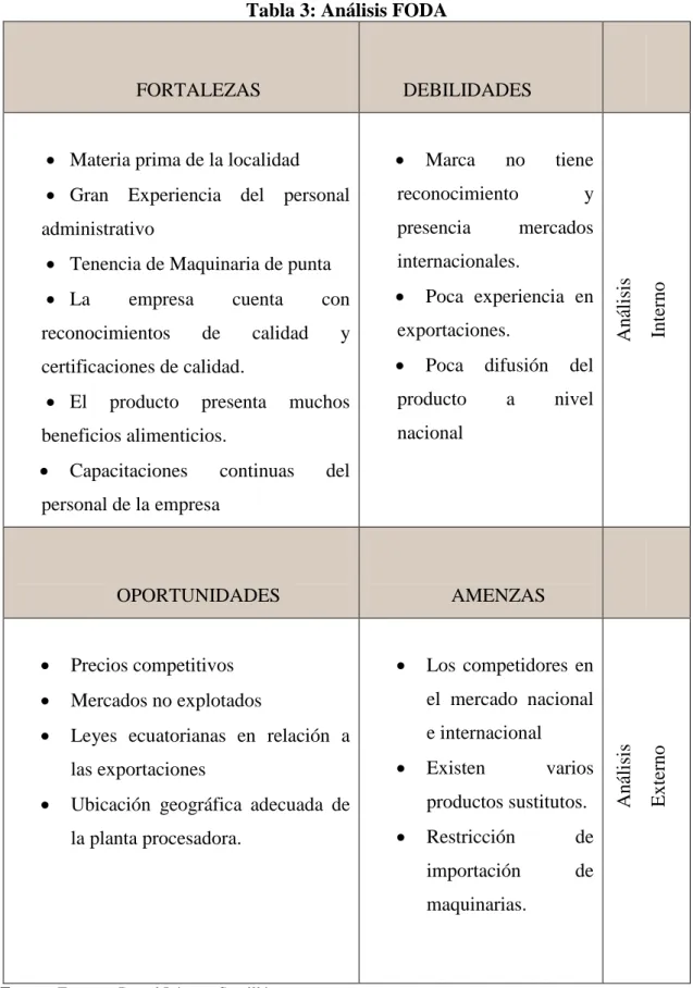 Tabla 3: Análisis FODA 