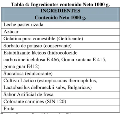 Tabla 4: Ingredientes contenido Neto 1000 g. 