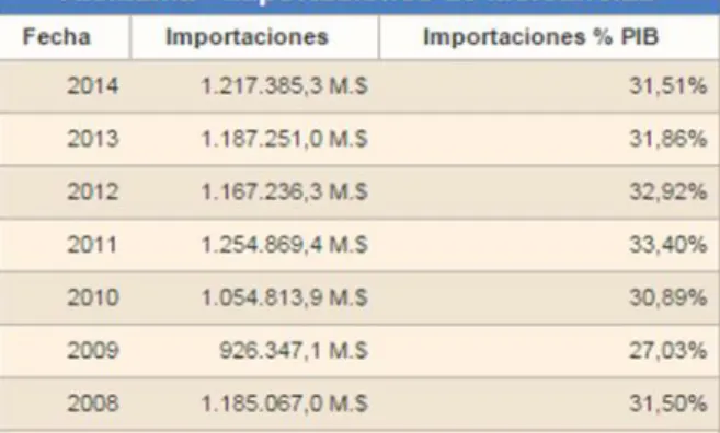 Tabla 10: Importaciones de Alemania 