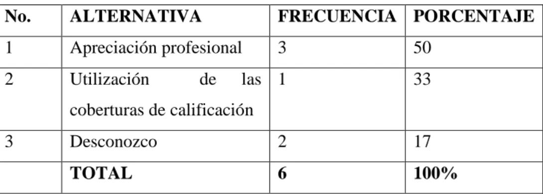 Tabla 12: Necesidades de la cooperativa 