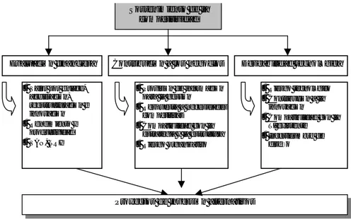Ilustración 1. Jerarquía de AHP para la evaluación de sistemas de información  (Basado en Parker et al., 1988 y 1989) 