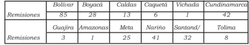 CUADRO No 2