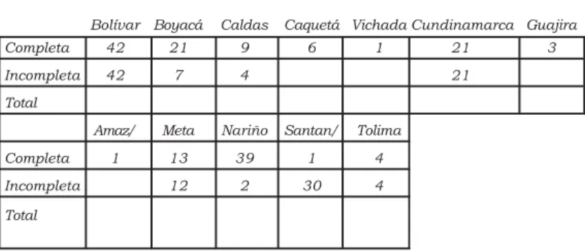CUADRO No 3