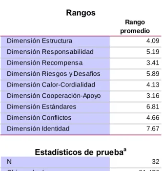 Tabla 5   Igual de medias 