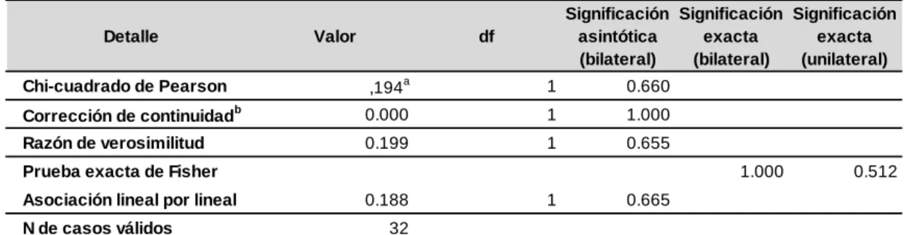 Tabla cruzada Dimensión Estructura (Agrupada)*Dimensión Cooperación-Apoyo  (Agrupada) 