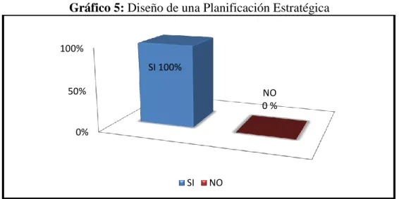 Gráfico 5: Diseño de una Planificación Estratégica 