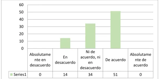 GRÁFICO N° 07 