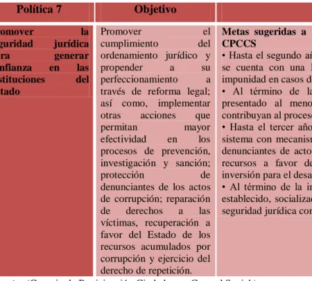 Tabla 7: Política pública 7 