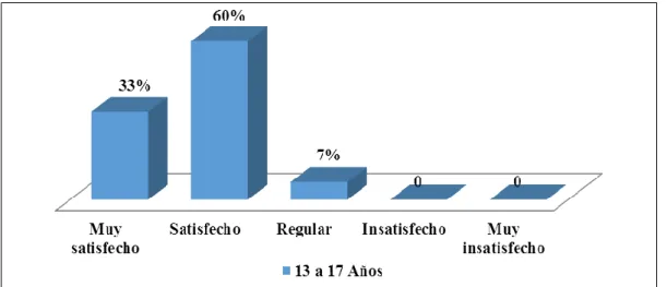 Figura 9. Estas satisfecho con la calidad de los instrumentos musicales? 