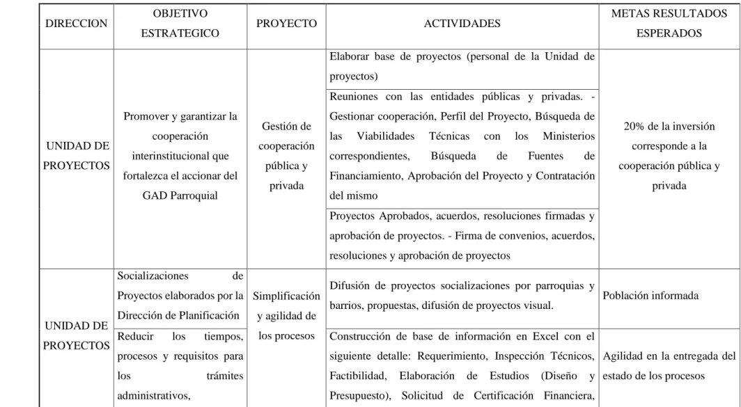 Tabla 3: Modelo de Matriz de POA Institucional 