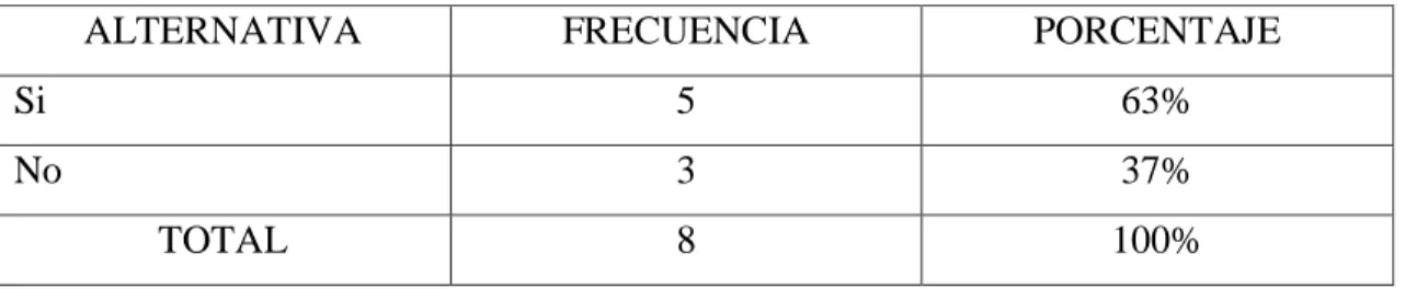 Tabla 11: Existencia de una planificación de actividades 