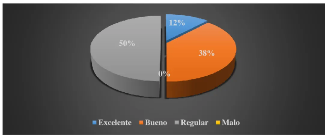 Gráfico 14: Mejoramiento institucional 