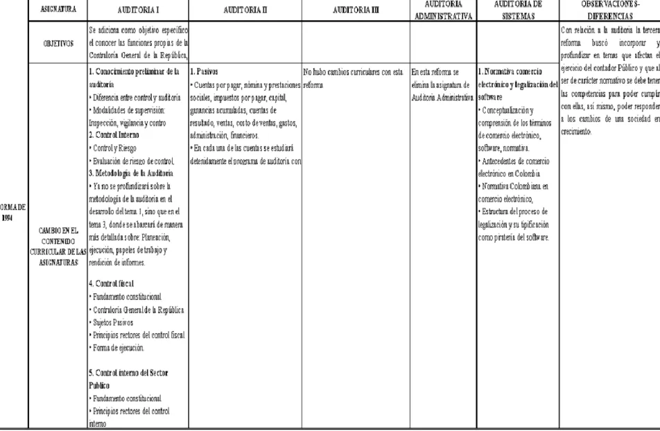 Tabla 5. Cambios de la reforma 1994- Elaboración propia 