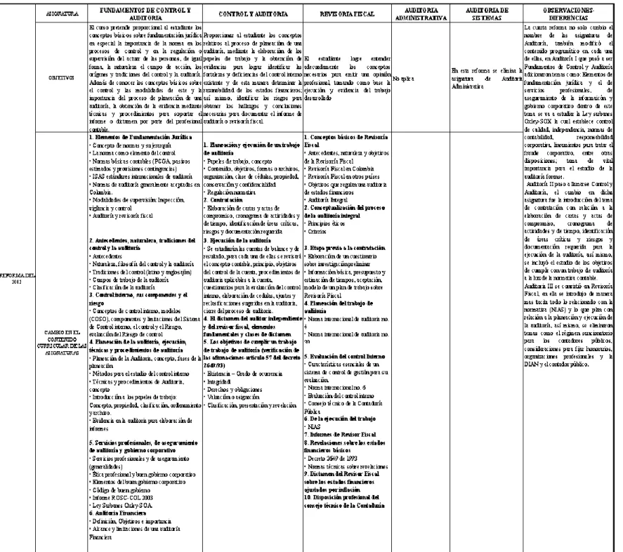Tabla 6. Cambios reforma 2002 – Elaboración propia  123 