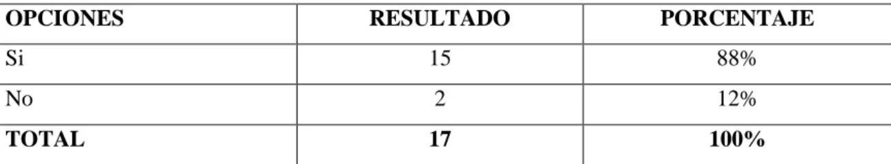 Tabla 5: Reglamento General Interno de la Institución 