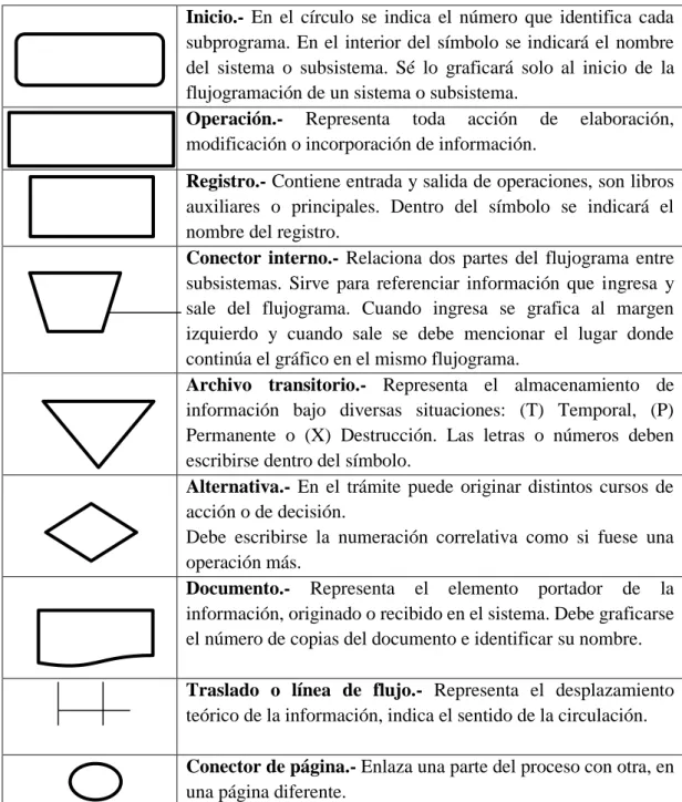 Tabla 4: Simbología en los Flujogramas 