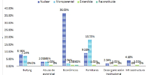 GRÁFICO Nº 1  