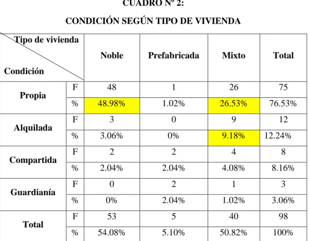 GRÁFICO Nº 2:  