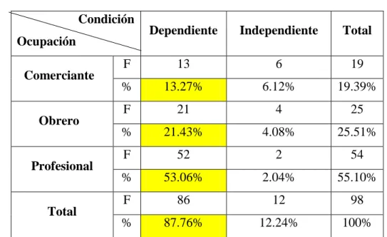 GRÁFICO Nº 3 