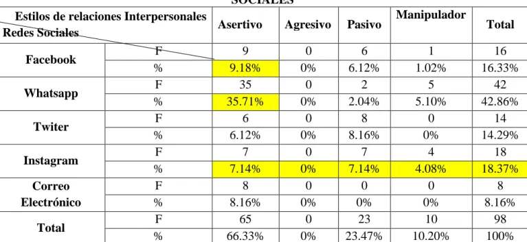 GRÁFICO Nº11 