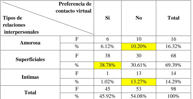 GRÁFICO Nº 13: 