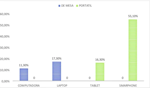 GRÁFICO Nº14: 