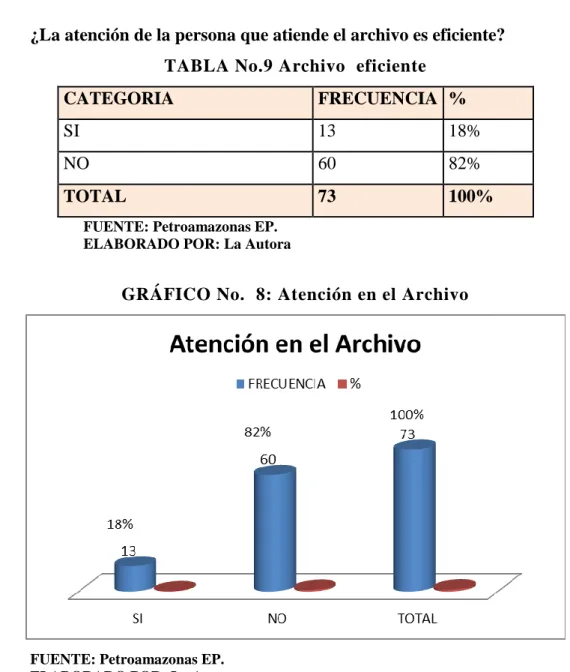 TABLA No.9 Archivo  eficiente 