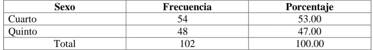 TABLA III Grado de instrucción 