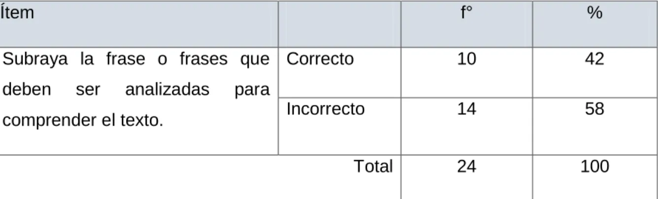 Gráfico N° 01 