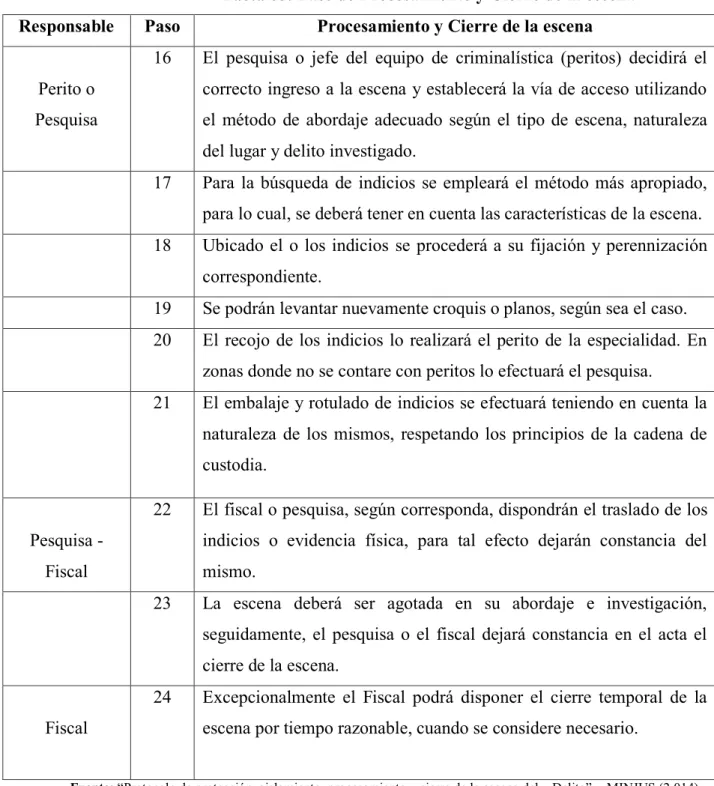 Tabla 03. Fase de Procesamiento y Cierre de la escena  Responsable  Paso  Procesamiento y Cierre de la escena