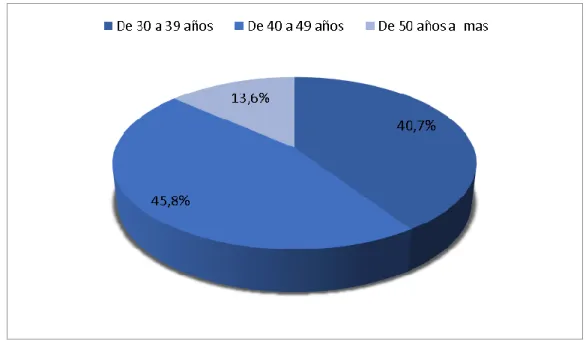 GRÁFICO Nº 01  
