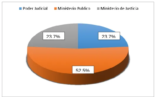 GRÁFICO Nº 05  