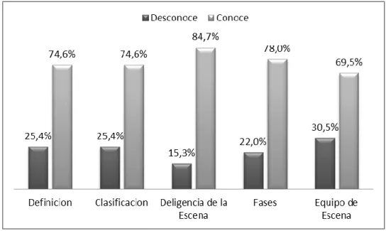 GRÁFICO Nº 07 