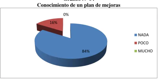 Gráfico Nº 04 