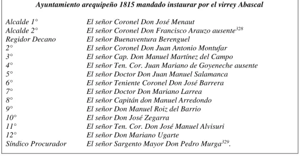 Cuadro N° 7 Ayuntamiento arequipeño 1815 