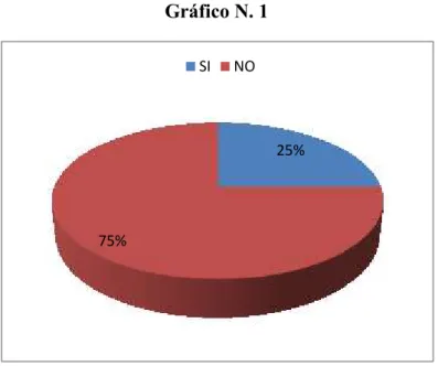 Gráfico N. 1 