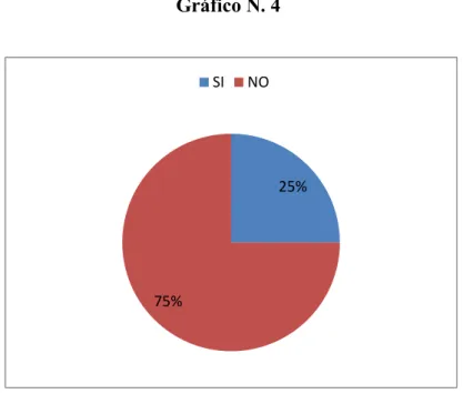 Gráfico N. 4    