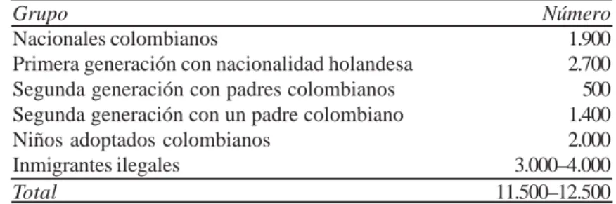 Tabla II. Estimación Total de Colombianos (2000)