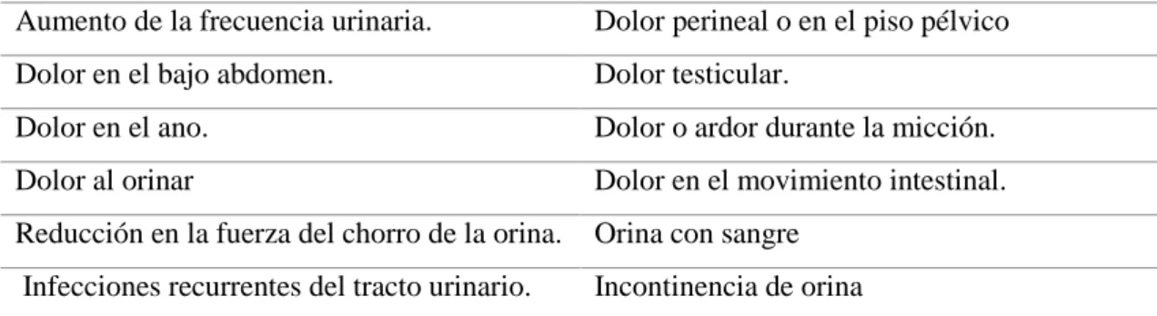 Tabla  5-1. Síntomas de la prostatodinia  