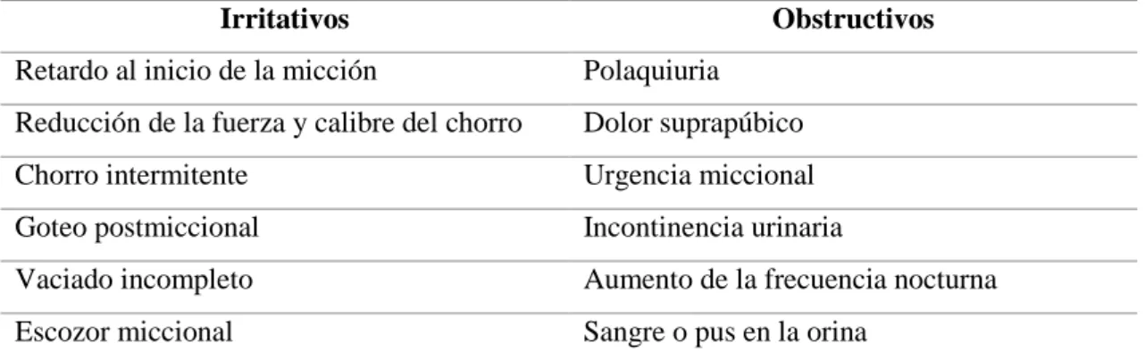 Tabla  7-1. Síntomas del hiperinsulnismo 