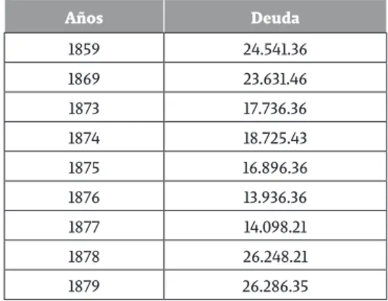 Cuadro 4. Deuda del Estado Soberano de Bolívar