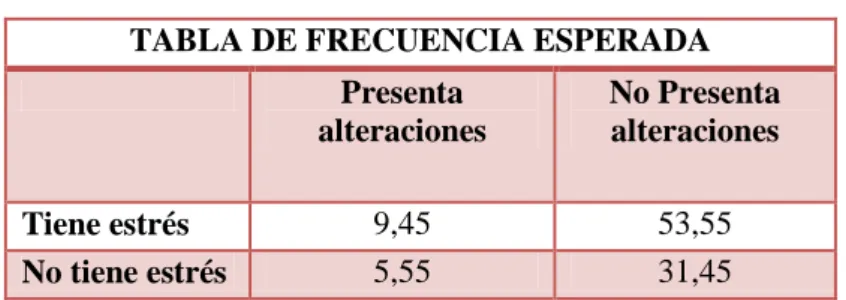 TABLA DE FRECUENCIA ESPERADA 