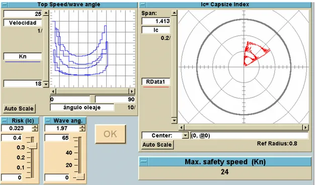 Fig. 2. The Maximum safe speed at a fixed Ic 