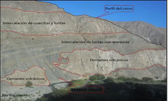 Foto 21. Rocas sedimentarias de la formación Puente  Fuente: Toma propia (2017)