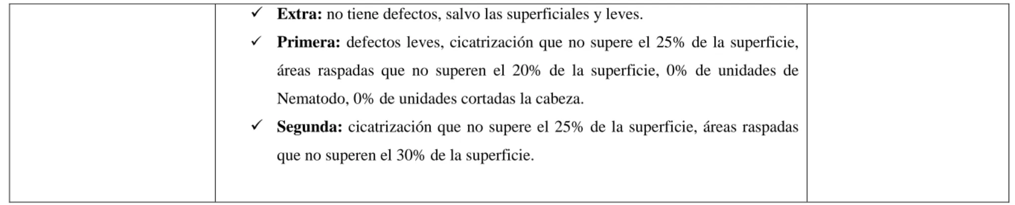 Tabla 3-3: Requisitos mínimos para la adquisición de mashua 