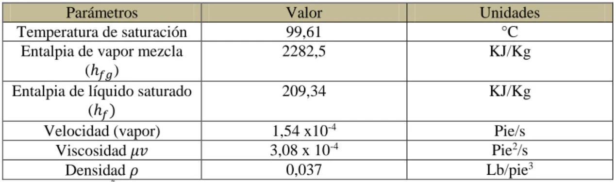 Tabla 19-3: Datos del vapor de agua-etanol 1:1 