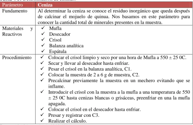 Tabla 5-3: Determinación de humedad  Parámetro  Humedad 