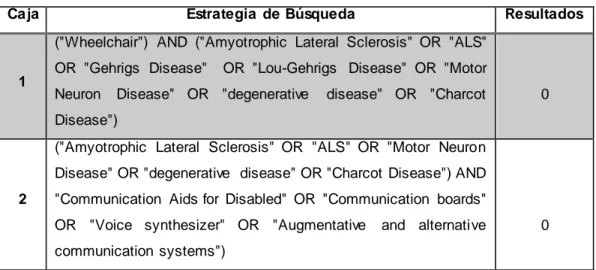 Tabla  V. Búsqueda  en  OTSeeker  de Esclerosis Lateral  Amiotrófica  con  Silla de  Ruedas  y    sistemas de  comunicación  aumentativa  y alternativa  (SAAC/ACC)