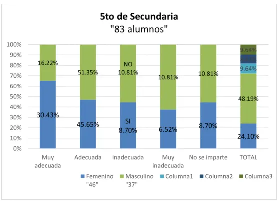 Gráfico N° 12 